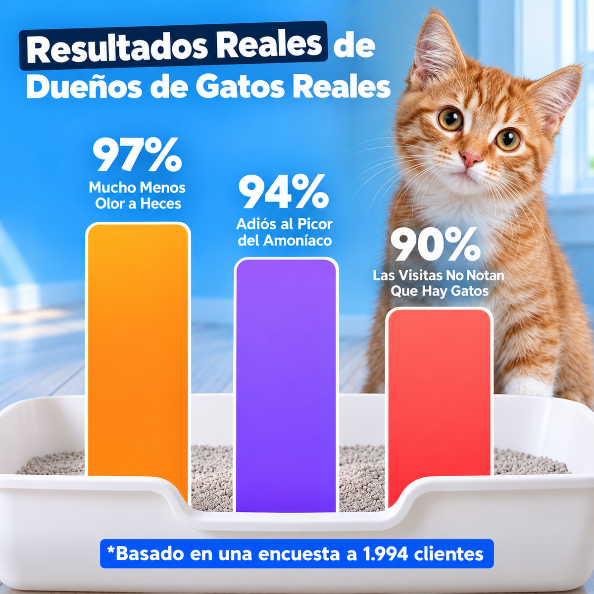 OlorCero Pro: infografía de resultados