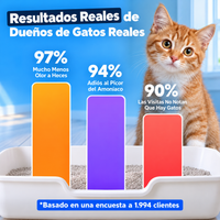 OlorCero Pro: infografía de resultados