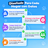 OlorCero Pro: hogares y casos de uso